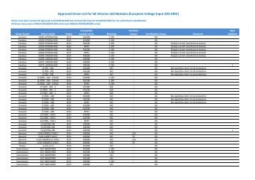 Approved Driver List for GE Infusion LED Modules ... - GE Lighting