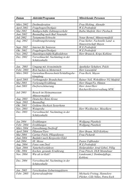 Datum Aktivität/Programm Mitwirkende Personen März 2002 ...