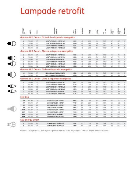 67 - GE Lighting