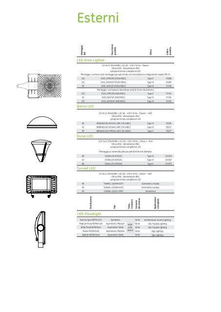 67 - GE Lighting