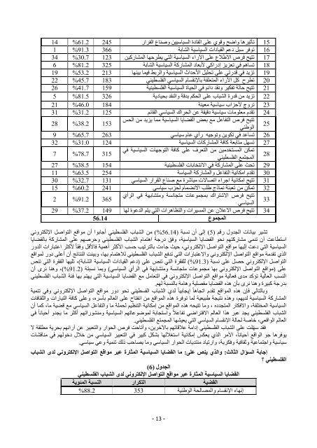 دور مواقع التواصل الاجتماعي في تنمية مشاركة الشباب الفلسطيني في القضايا السياسية