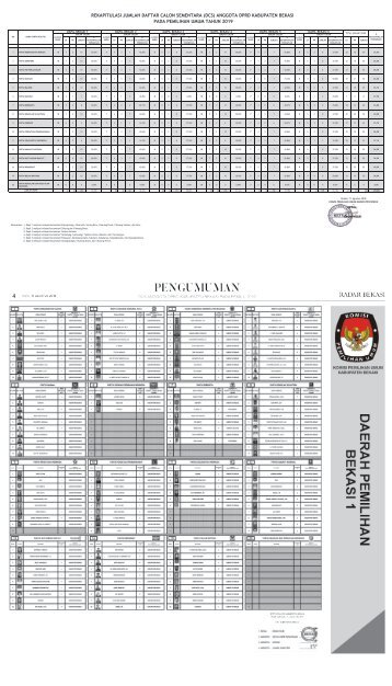 PENGUMUMAN DCS ANGGOTA DPRD KABUPATEN BEKASI PADA PEMILU 2019