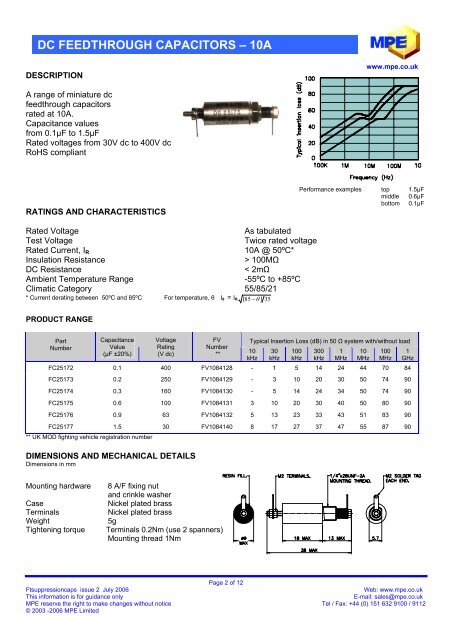 AC FEEDTHROUGH CAPACITORS - Technical Sales Solutions