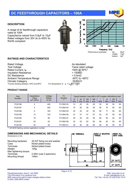 AC FEEDTHROUGH CAPACITORS - Technical Sales Solutions