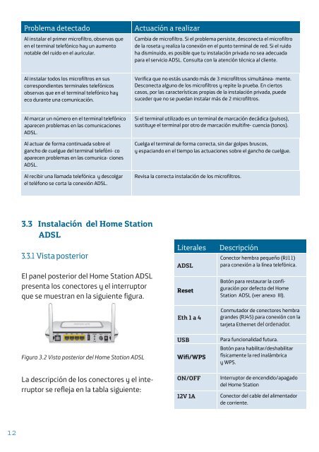 Manual-usuario-home-station-ADSL-ZTE-H108N