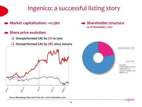 Download the presentation - Ingenico