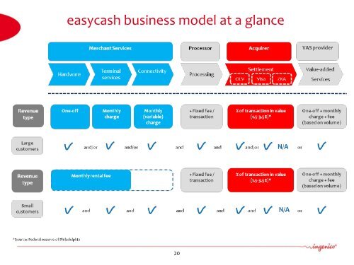 Download the presentation - Ingenico