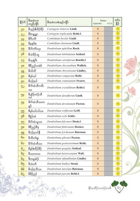 Studying Orchids Enriching Lives (Karen Version)