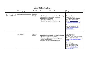 Studiengänge Uni Osnabrück f Internet - GewiNet