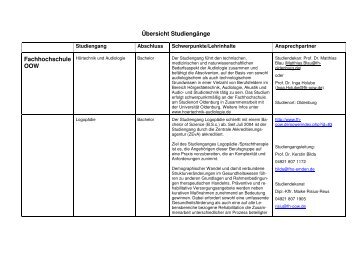 Studiengänge FH u Uni OOW f Internet - GewiNet