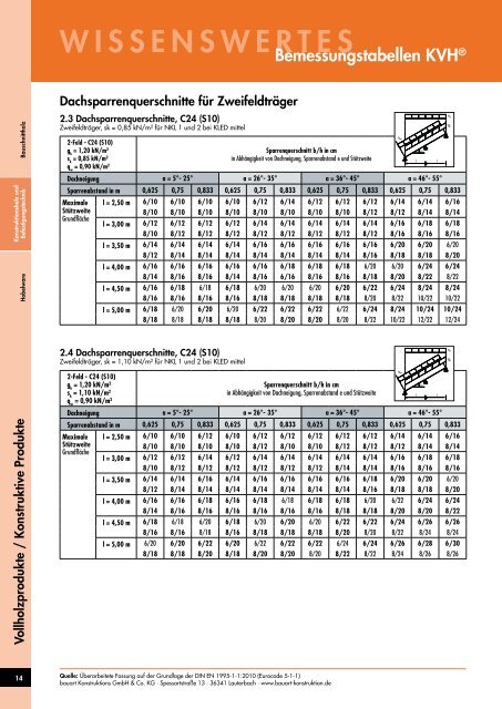 Behrens-Wöhlk-Gruppe Holzbau 2017