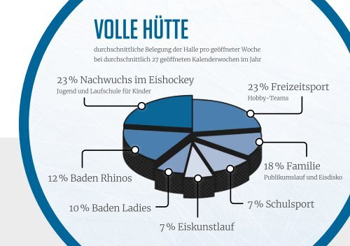 ESC_Imagebroschüre NEU_Webversion Doppel