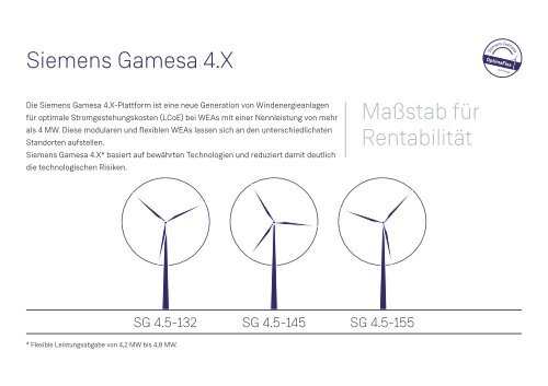 Siemens Gamesa Onshore-Technologie