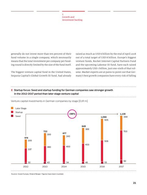 Treibstoff Venture Capital (Fuel Venture Capital): Fueling innovation and economic growth