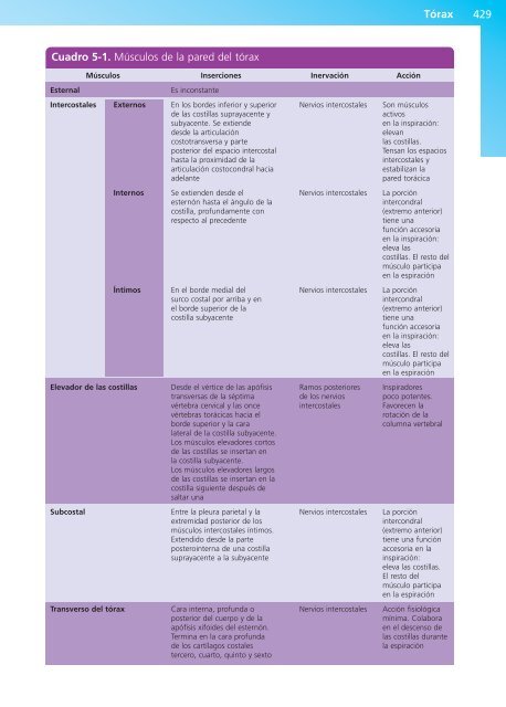 Anatomía Clínica - Pró 1ª