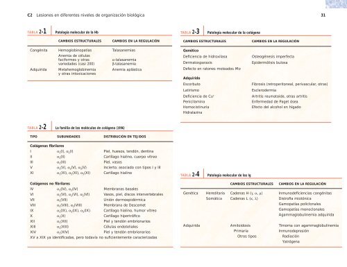 Principios de Patología