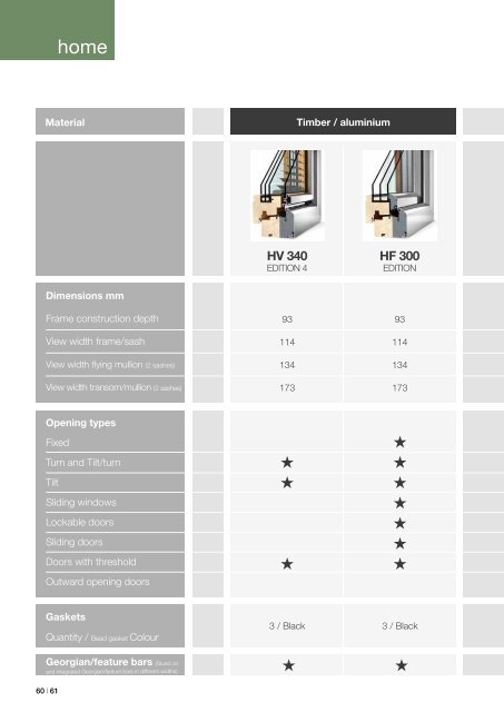 WINDOWS - Internorm-Fenster AG