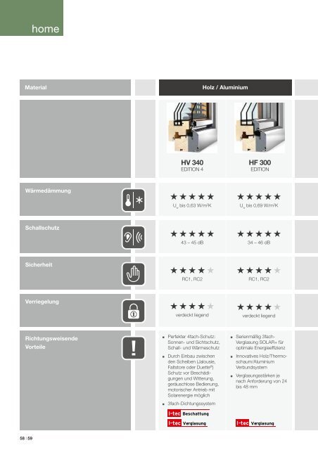 Verglasung I-tec - Internorm-Fenster AG