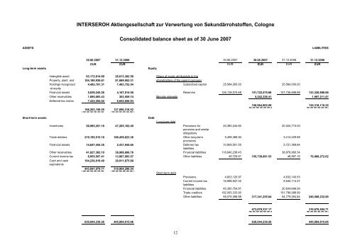 INTERSEROH Aktiengesellschaft zur Verwertung von ...