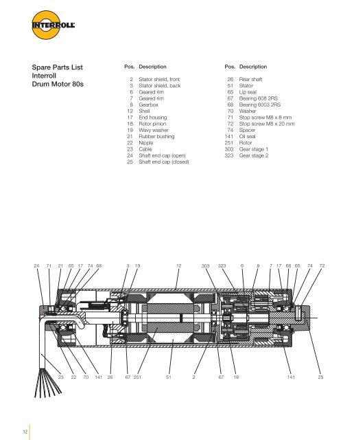 Spare list. Interroll мотор-барабан 138i. Interroll 80c схема. Interroll мотор барабан схема подключения. Interroll 80c мотор барабан схема подключения.