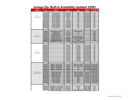 Iomega Zip® Built-In Availability Updated 3/2001