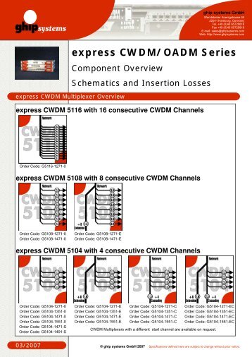 CWDM OADM Schematics - ghip systems GmbH