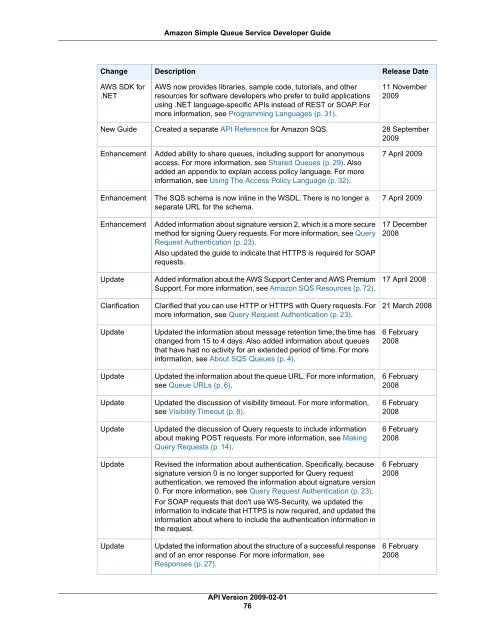 sqs-dg-2009-02-01