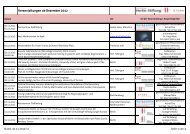 Veranstaltungen ab Dezember 2012 - Gemeinnützige Hertie-Stiftung