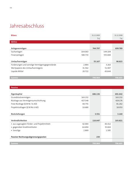 Gemeinnützige Hertie-Stiftung