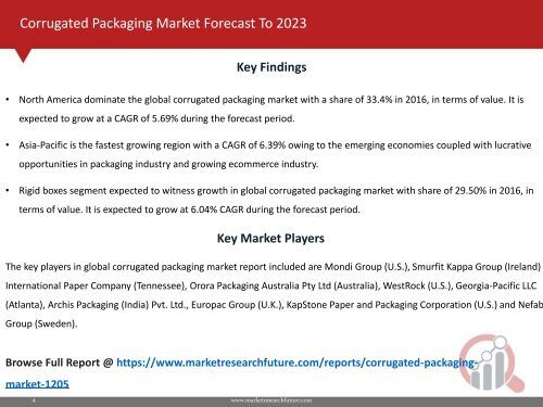 Corrugated Packaging Market