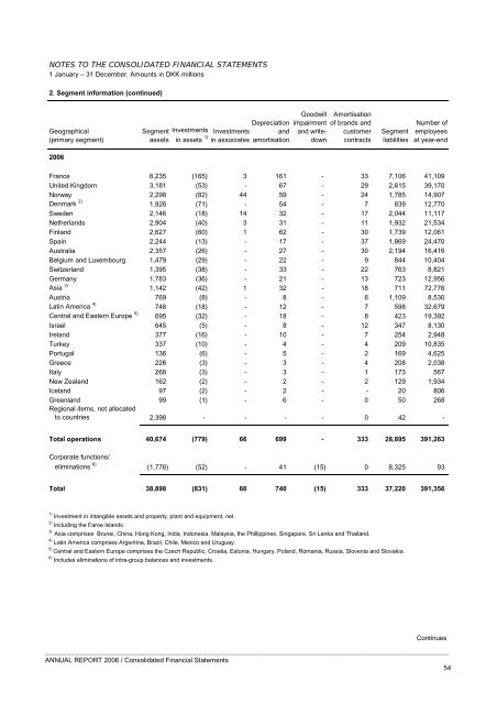 Annual Report 2006 ISS Global A/S