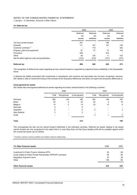 Annual Report 2006 ISS Global A/S