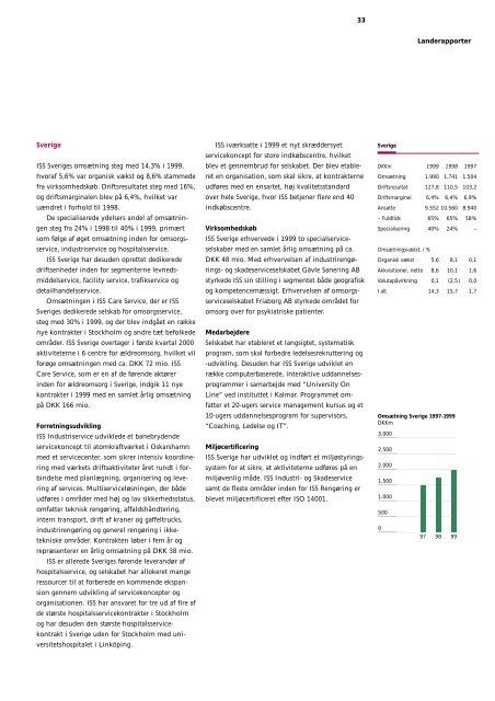 ÅRSRAPPORT 1999 - ISS