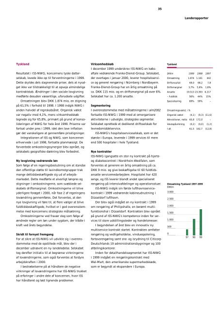 ÅRSRAPPORT 1999 - ISS