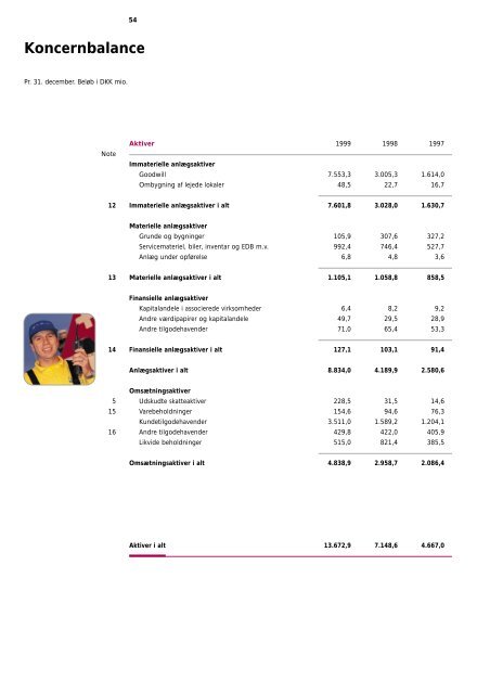 ÅRSRAPPORT 1999 - ISS