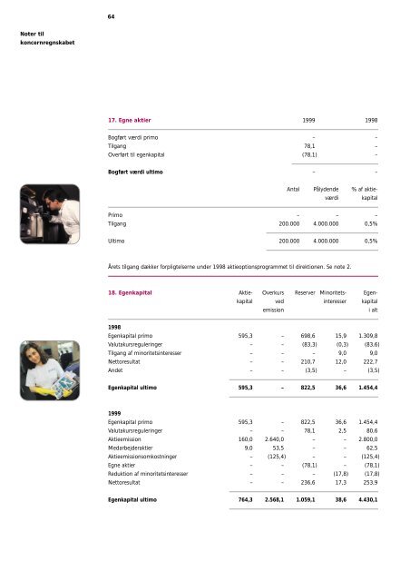 ÅRSRAPPORT 1999 - ISS