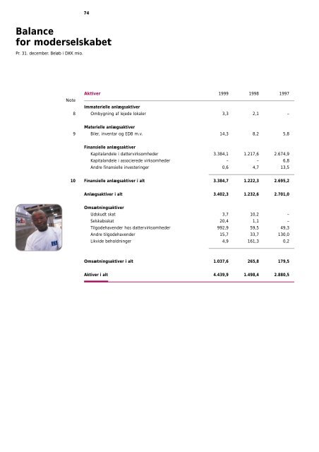 ÅRSRAPPORT 1999 - ISS