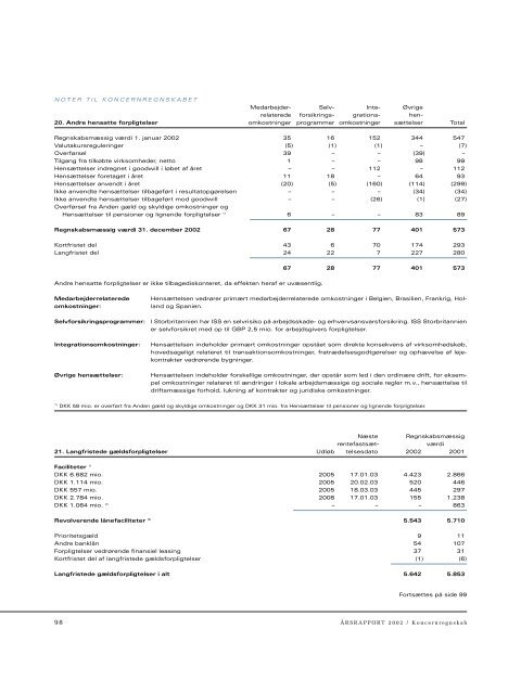 Ledelsesberetning - ISS