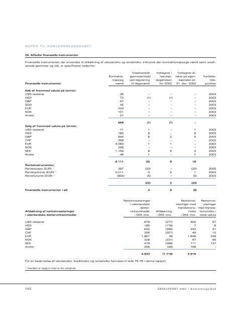 Ledelsesberetning - ISS