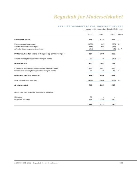 Ledelsesberetning - ISS