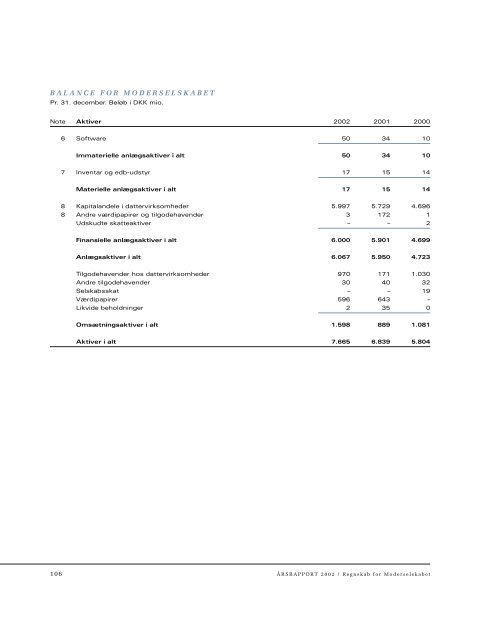 Ledelsesberetning - ISS