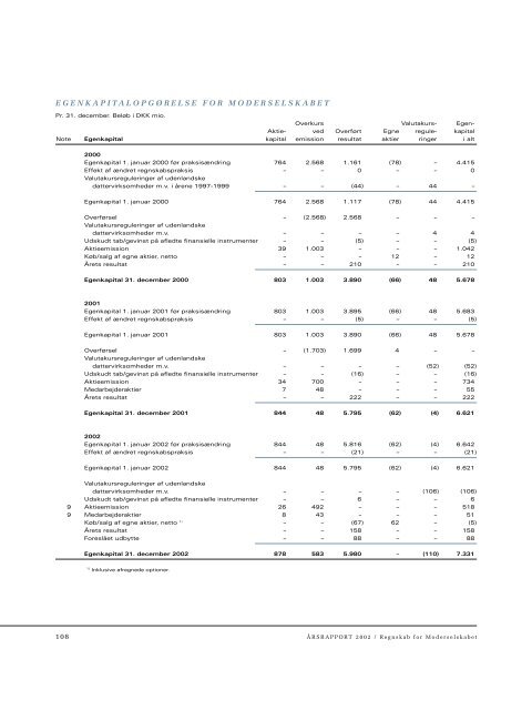 Ledelsesberetning - ISS