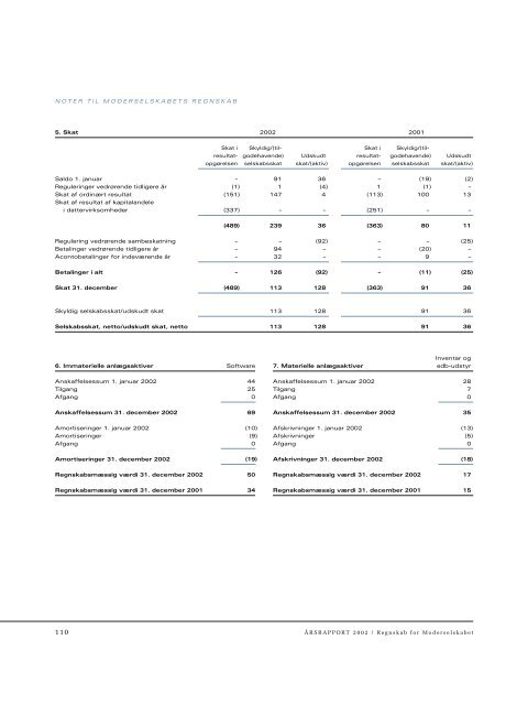 Ledelsesberetning - ISS