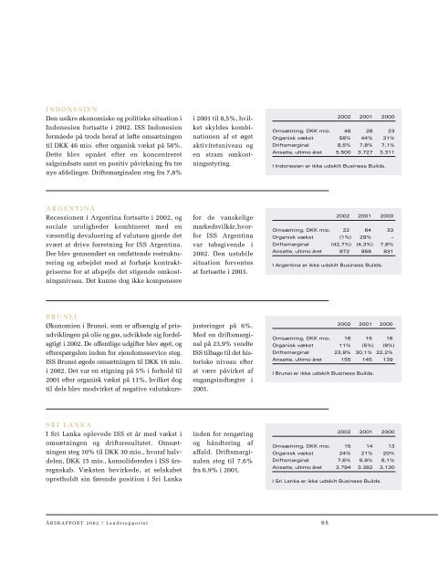 Ledelsesberetning - ISS