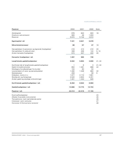 Ledelsesberetning - ISS