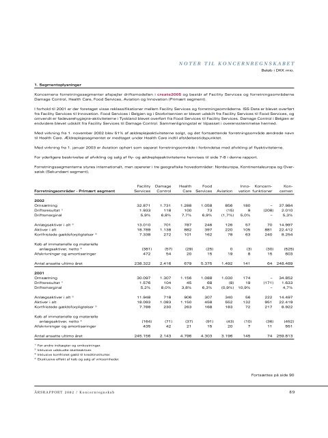 Ledelsesberetning - ISS