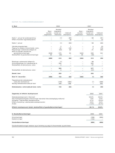 Ledelsesberetning - ISS