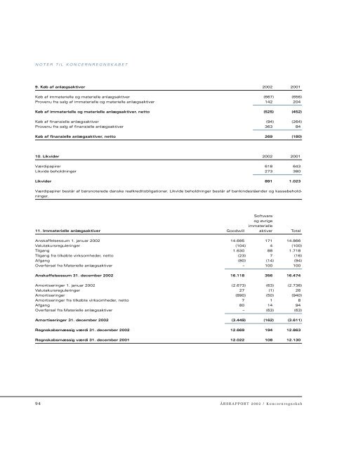 Ledelsesberetning - ISS