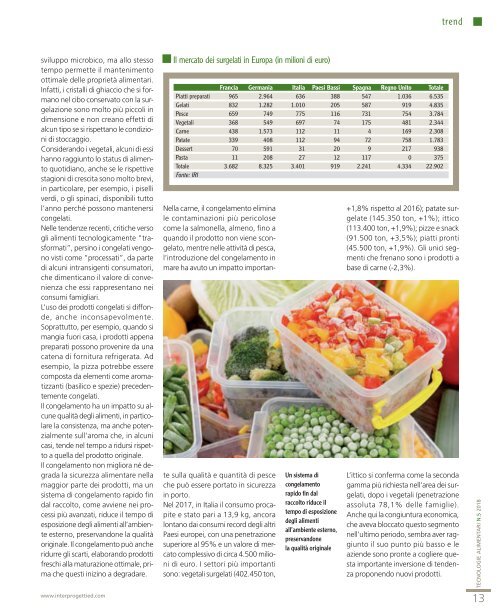 Tecnologie Alimentari 5 Giugno e Luglio 2018