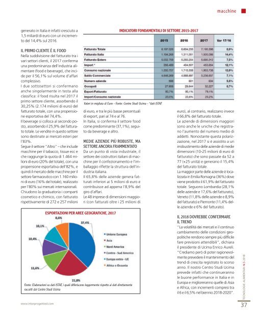 Tecnologie Alimentari 5 Giugno e Luglio 2018